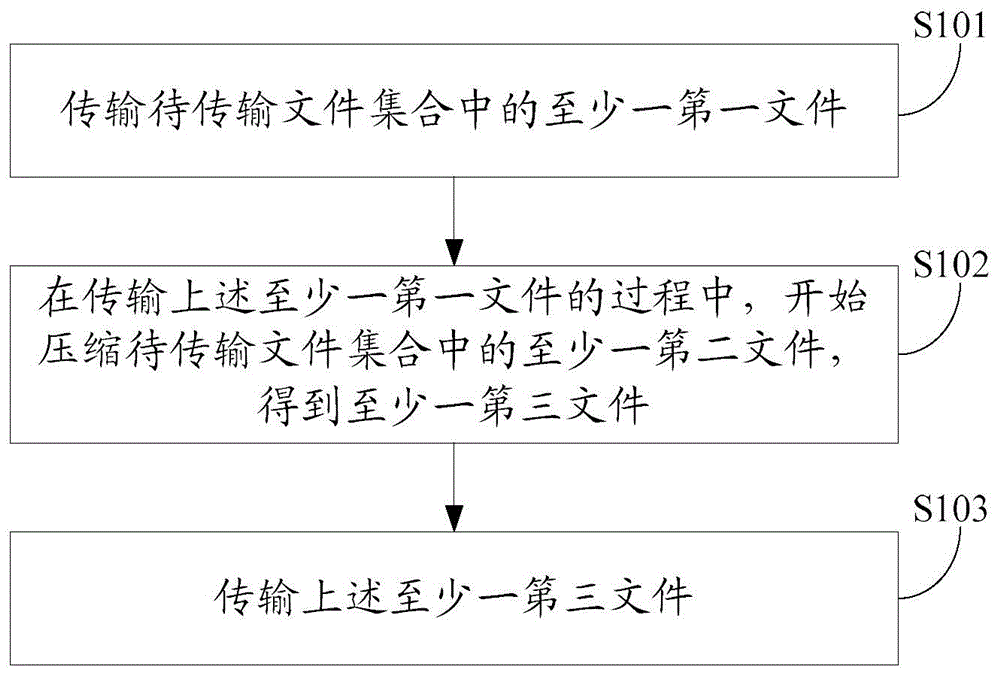 传输方法及传输装置与流程