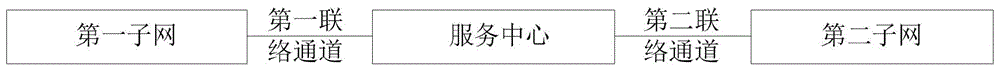 基于区块链的跨通道数据分享模型、分享方法和装置与流程