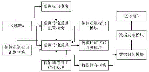 一种电力信息通信系统的制作方法