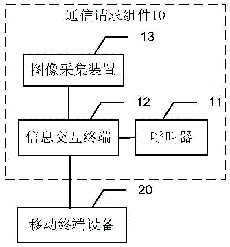 通信请求组件、营业网点内的通信系统及方法与流程