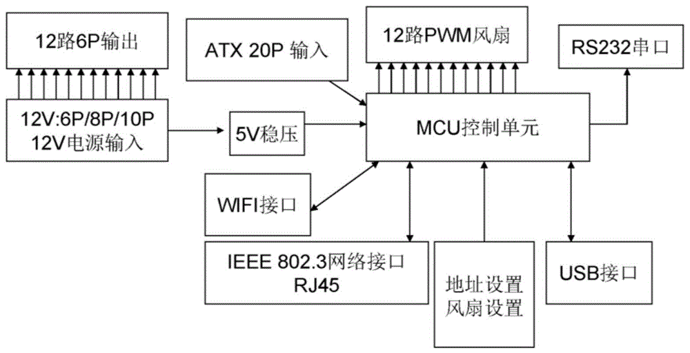 一种手机群控电路板的制作方法