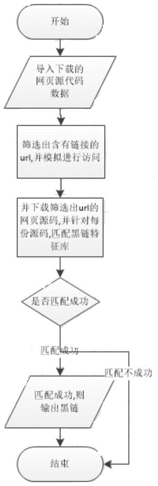 基于环境的漏洞扫描器的制作方法