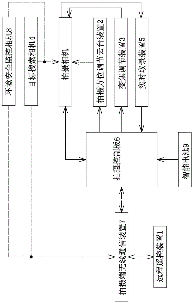 一种远程控制摄影云台系统的制作方法