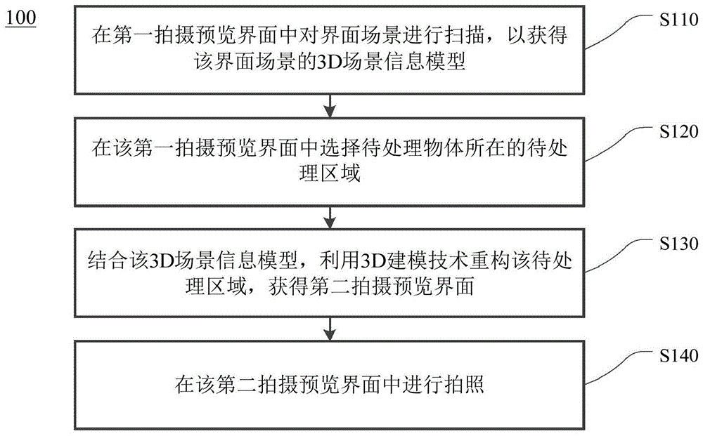 一种移动终端拍照的方法及移动终端与流程