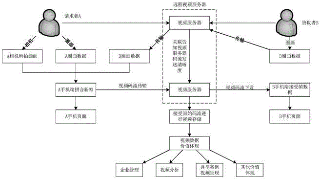 一种基于增强现实的远程视频交互系统以及方法与流程