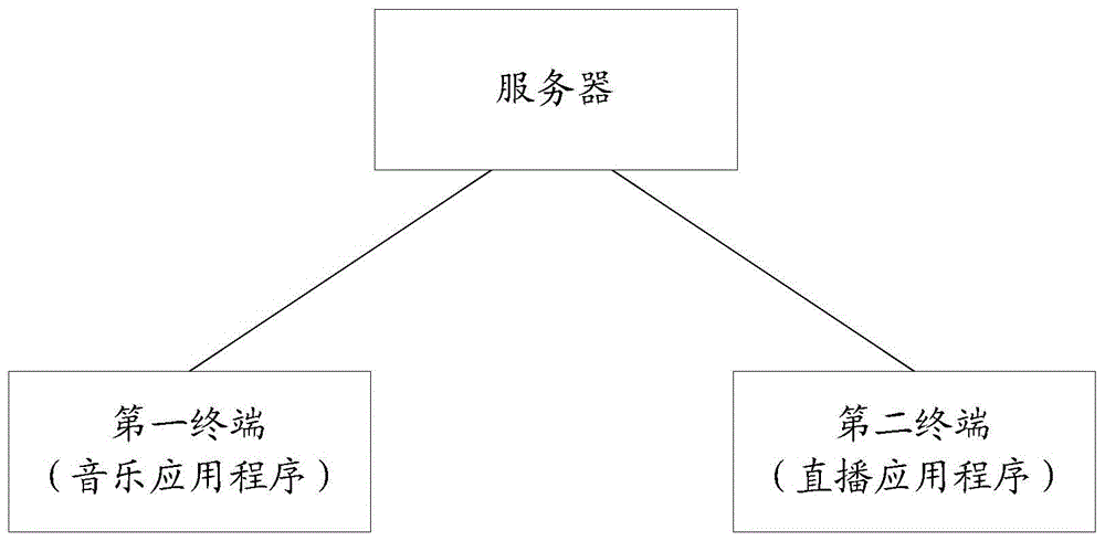 一种推荐直播间的方法及装置与流程