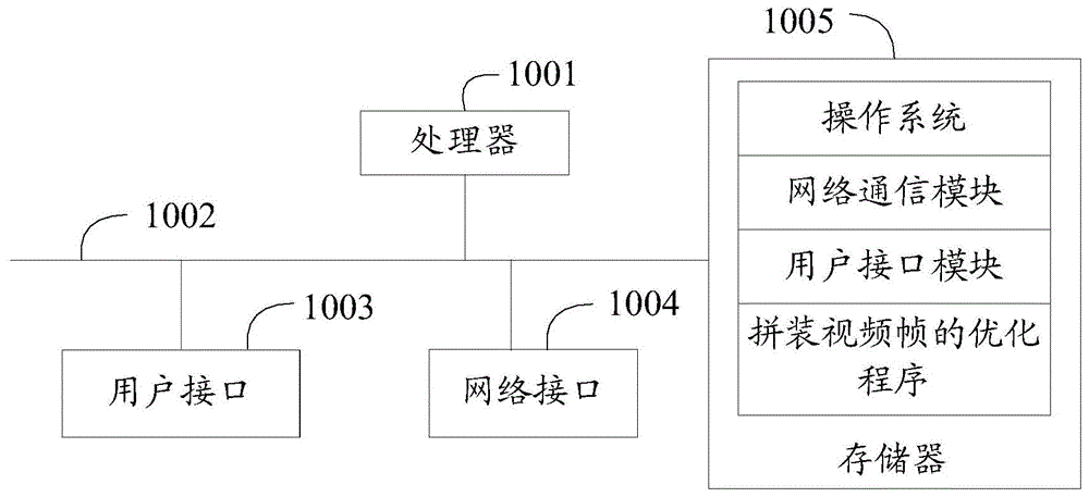 拼装视频帧的优化方法、装置、可读存储介质及系统与流程