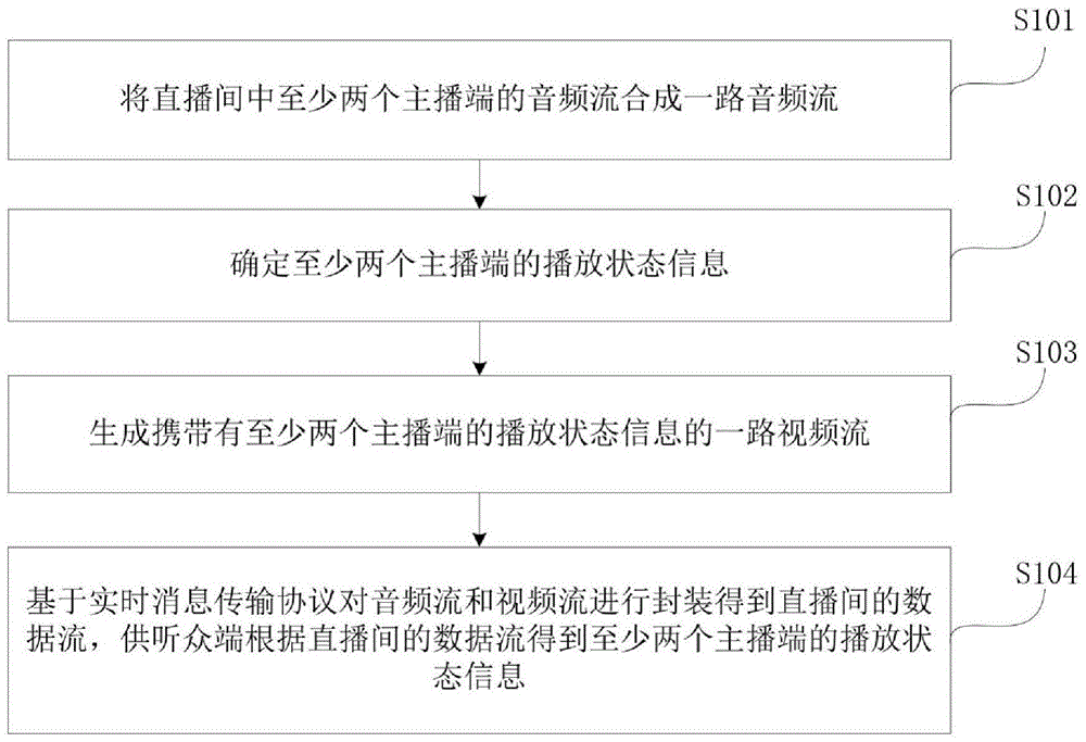 音频播放状态处理方法、装置、设备及存储介质与流程