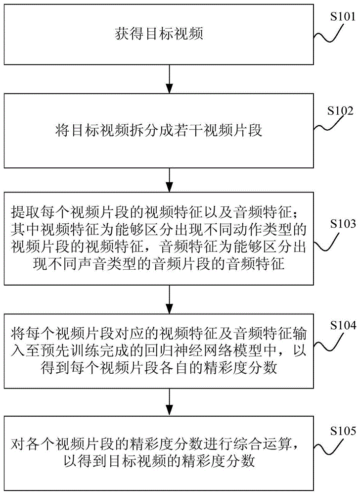 视频精彩度的评价方法及相关设备与流程