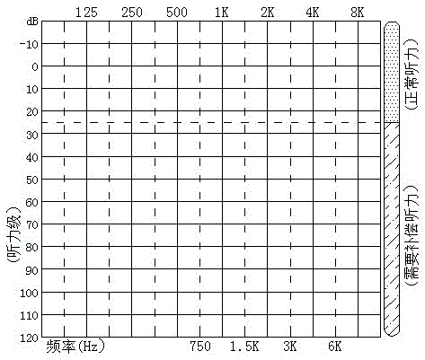 一种具有内置纯音信号发生器的自我验配助听器的制作方法