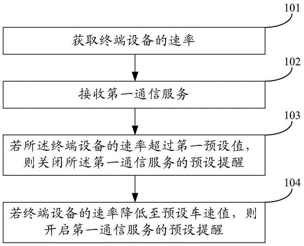 一种数据处理方法和终端设备与流程