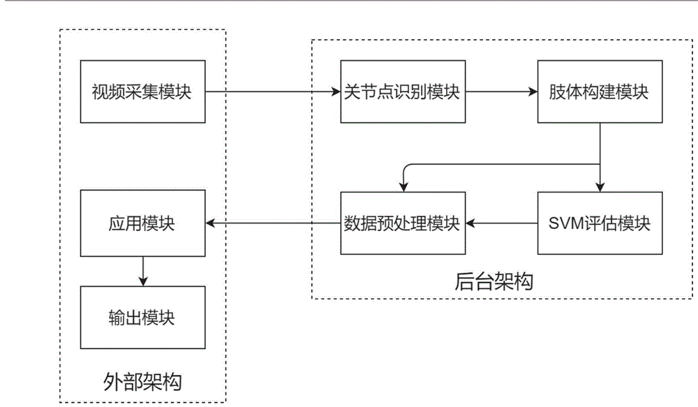 一种肢体康复训练辅助方法及系统、介质、设备与流程