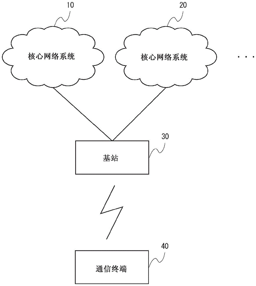 通信系统和通信方法与流程