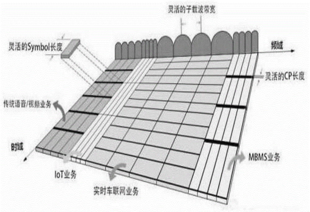 一种子带切换的方法、设备及系统与流程