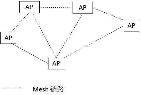 一种无线MESH网控制方法和控制器与流程