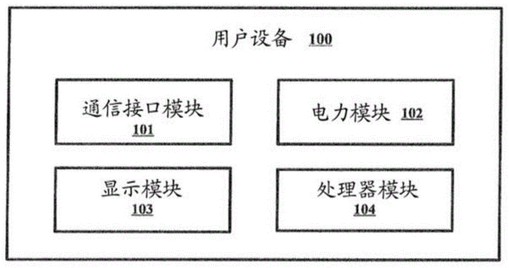 异构网络中的基站、用户设备及其方法与流程