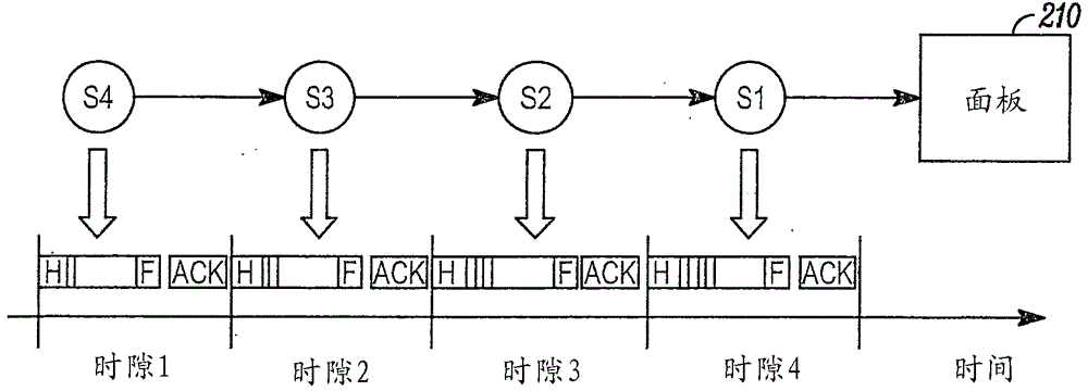 Wi-Fi网状网火灾探测系统的制作方法