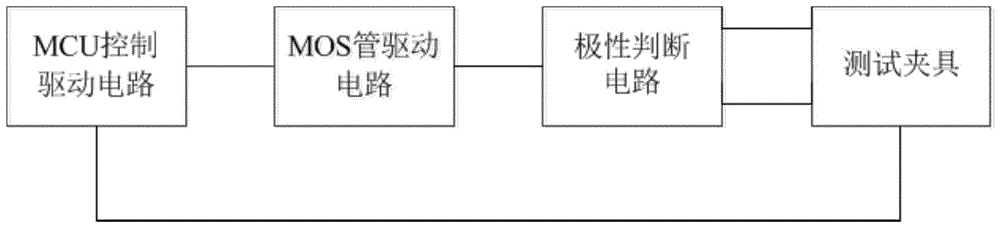 一种应用于LED灯测试夹具的测试系统的制作方法