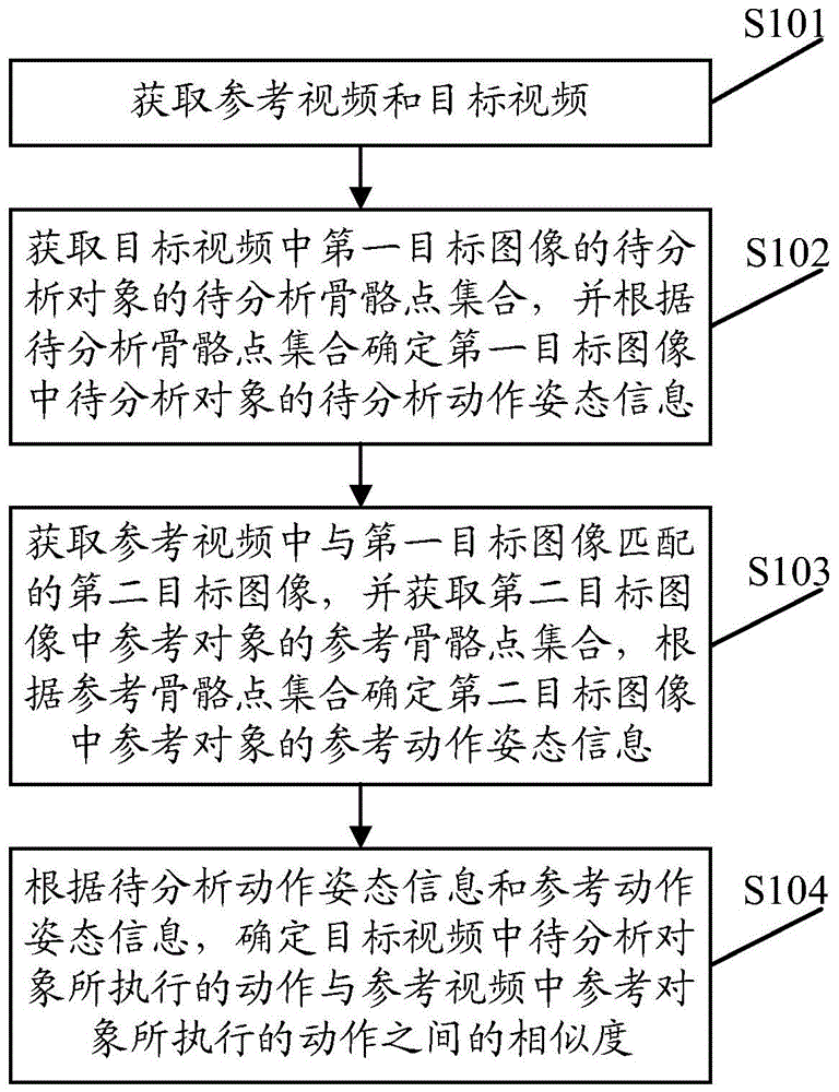 基于图像的动作特征处理方法、装置、终端及存储介质与流程