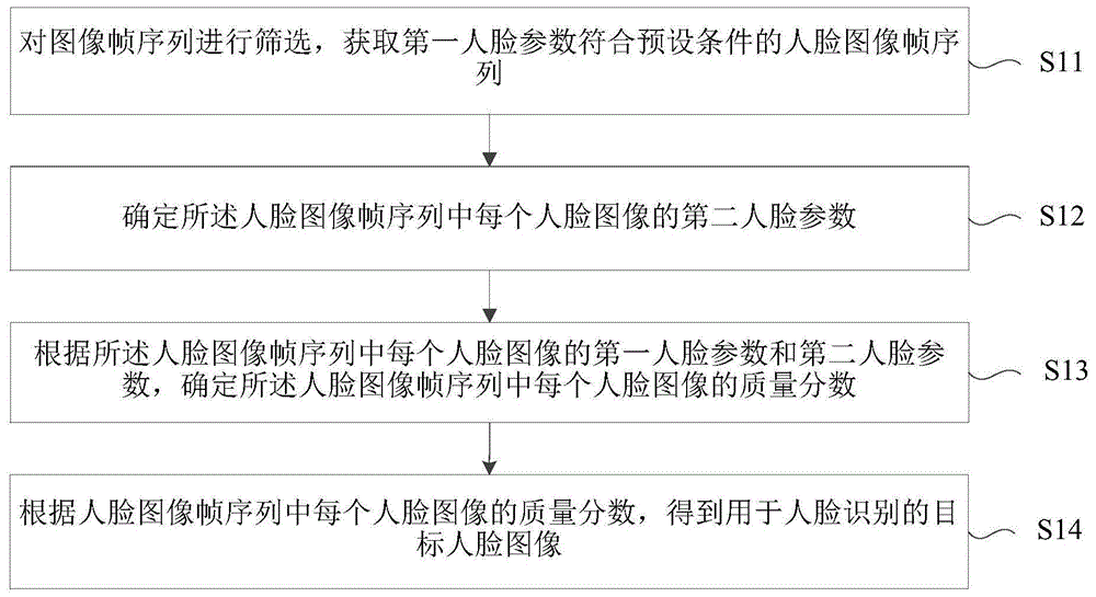 图像处理方法及装置、电子设备和存储介质与流程