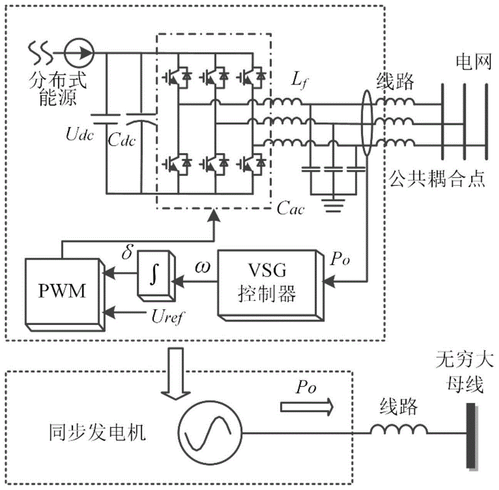 逆变型分布式电源双层自适应惯量控制方法及装置与流程