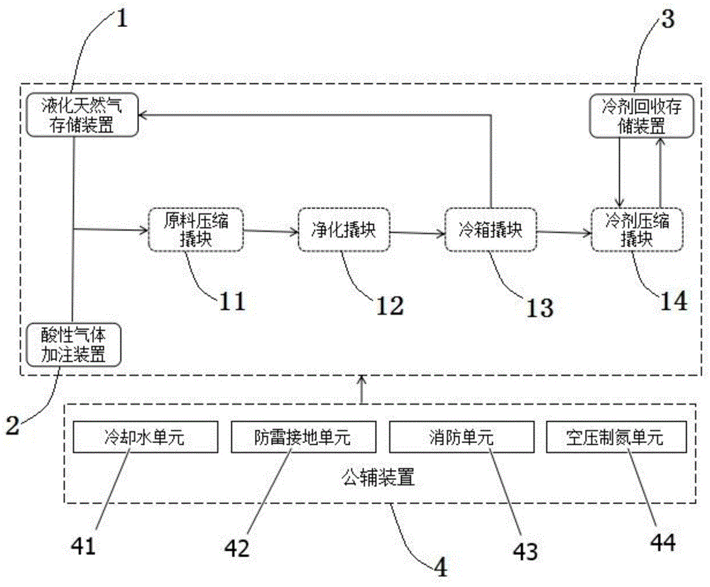 一种天然气液化装置单撬块和整体的测试装置的制作方法