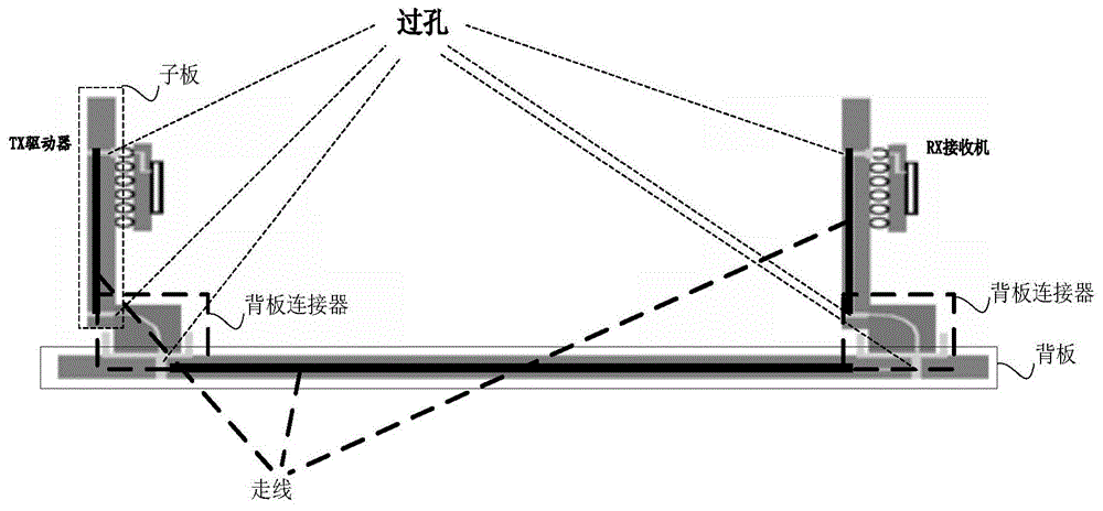 一种测试装置、设备及系统的制作方法