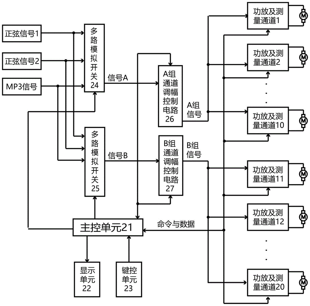 新型多路谐振频率测试系统的制作方法