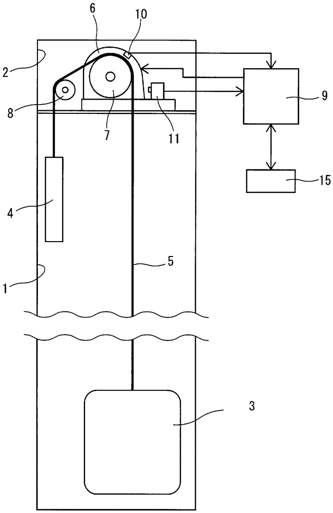 电梯绳索维护方法与流程