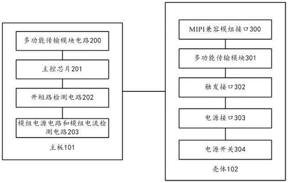 摄像头模组测试设备的制作方法