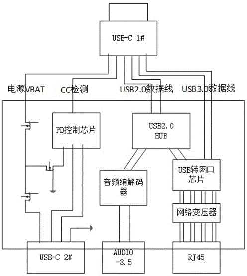 一种单接口转三接口的数字接口转接板的制作方法