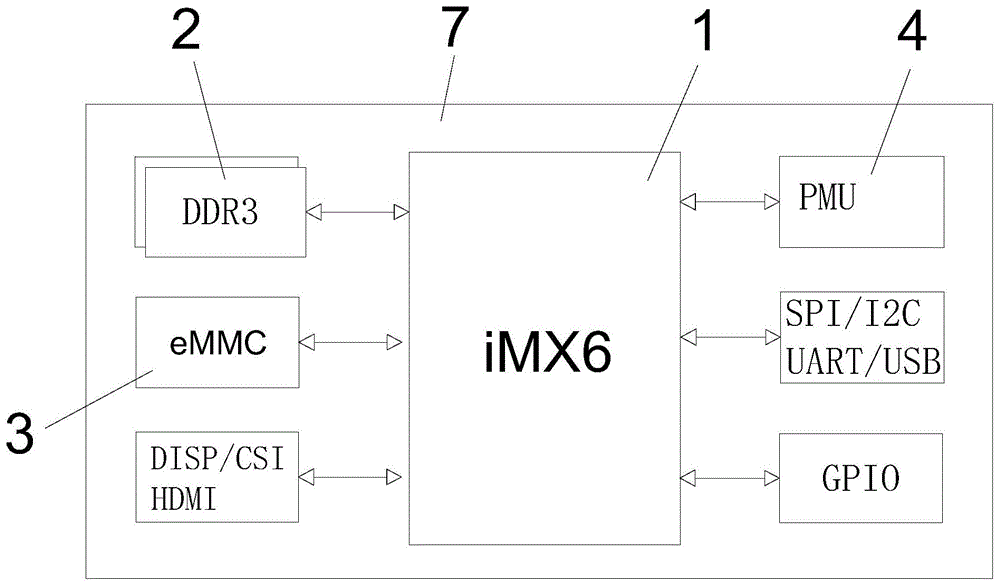 基于锯齿封装的新型iMX6功能板的制作方法