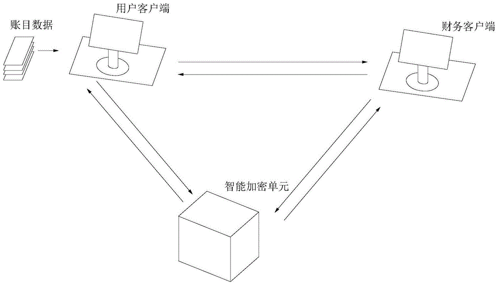 一种基于大数据的财税数据安全保护系统的制作方法