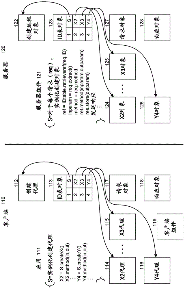 推迟对远程对象的调用请求的制作方法