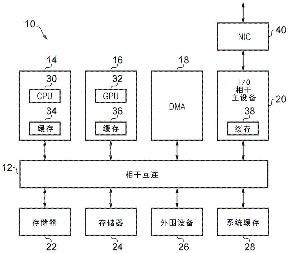 相干互连系统中的读取交易跟踪器生命期的制作方法