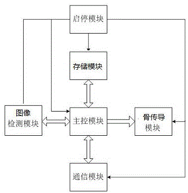 一种教师快速识别新生的装置的制作方法