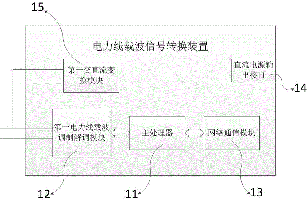 电力线载波信号转换装置及智能家居多机互联系统的制作方法