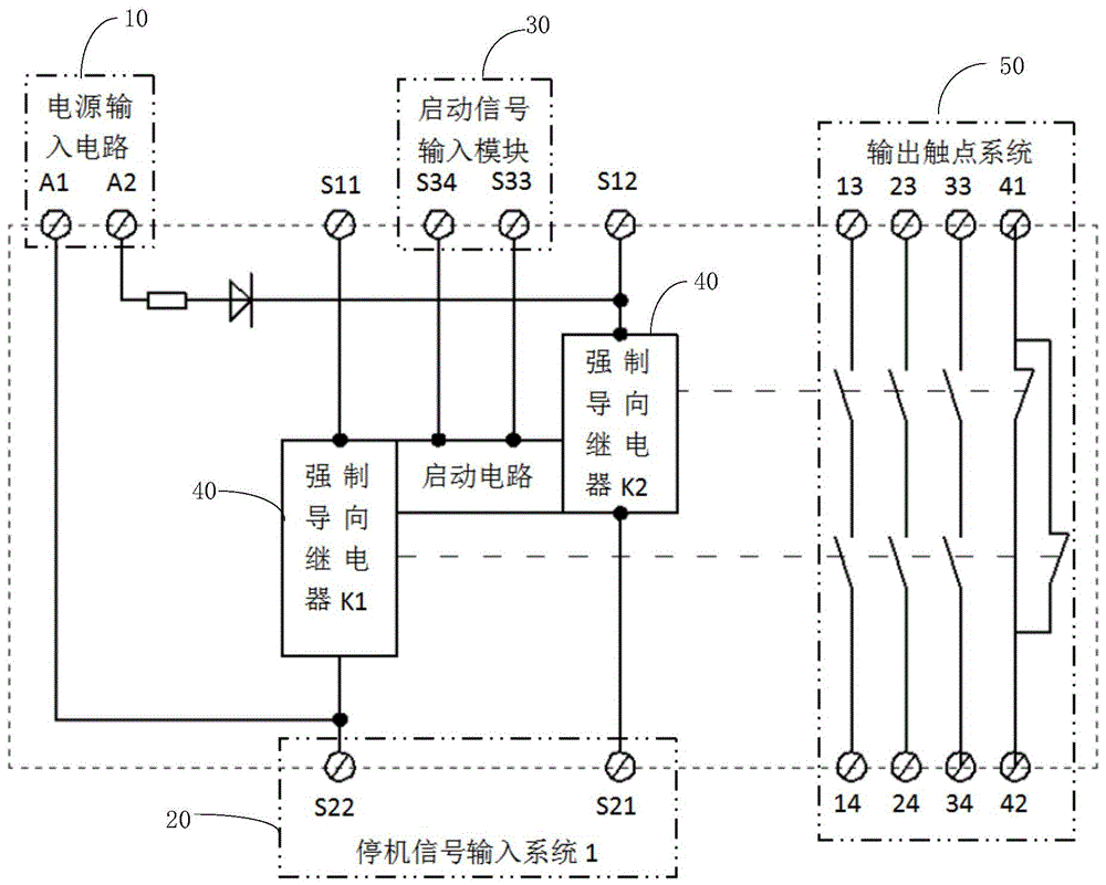 本实用新型提出的具有启动监控的安全继电器,包括电源输入电路,停机