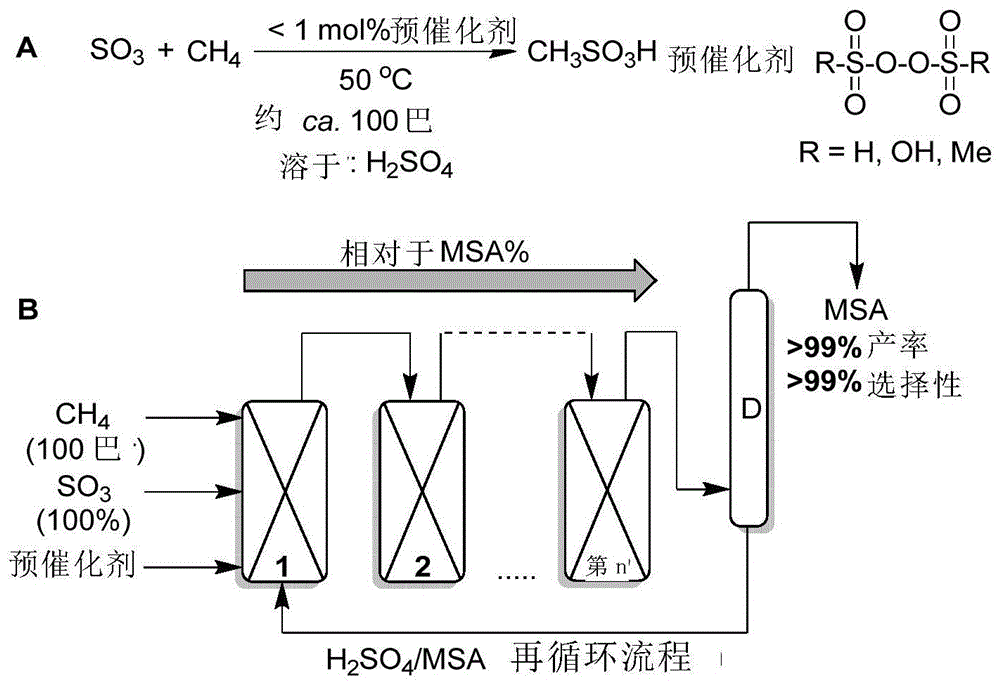 烷烃磺酸的生产方法与流程