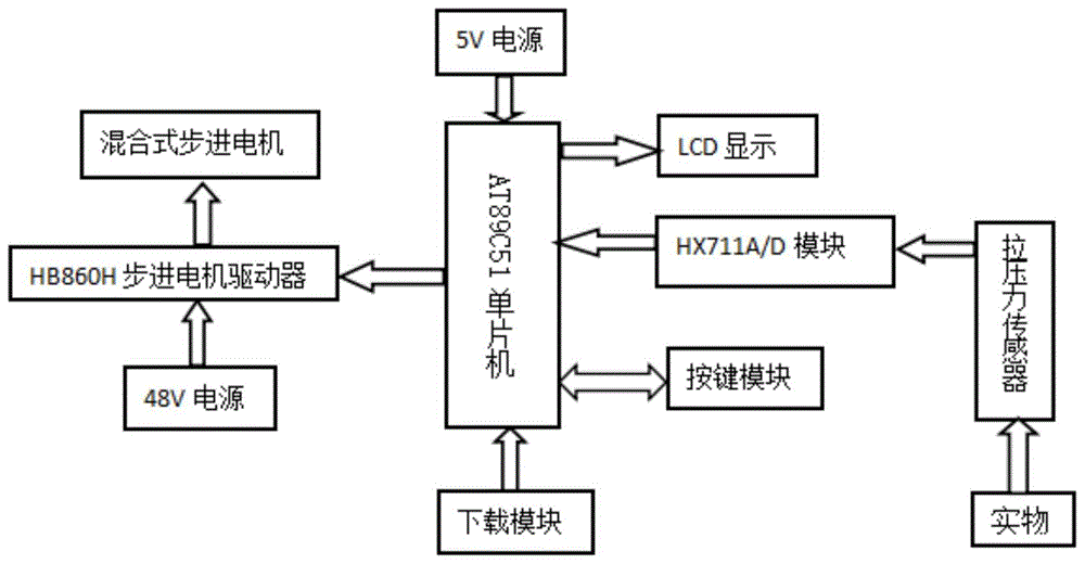 一种智能重物升降控制系统的制作方法