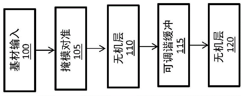 用于封装有机发光二极管的方法和设备与流程