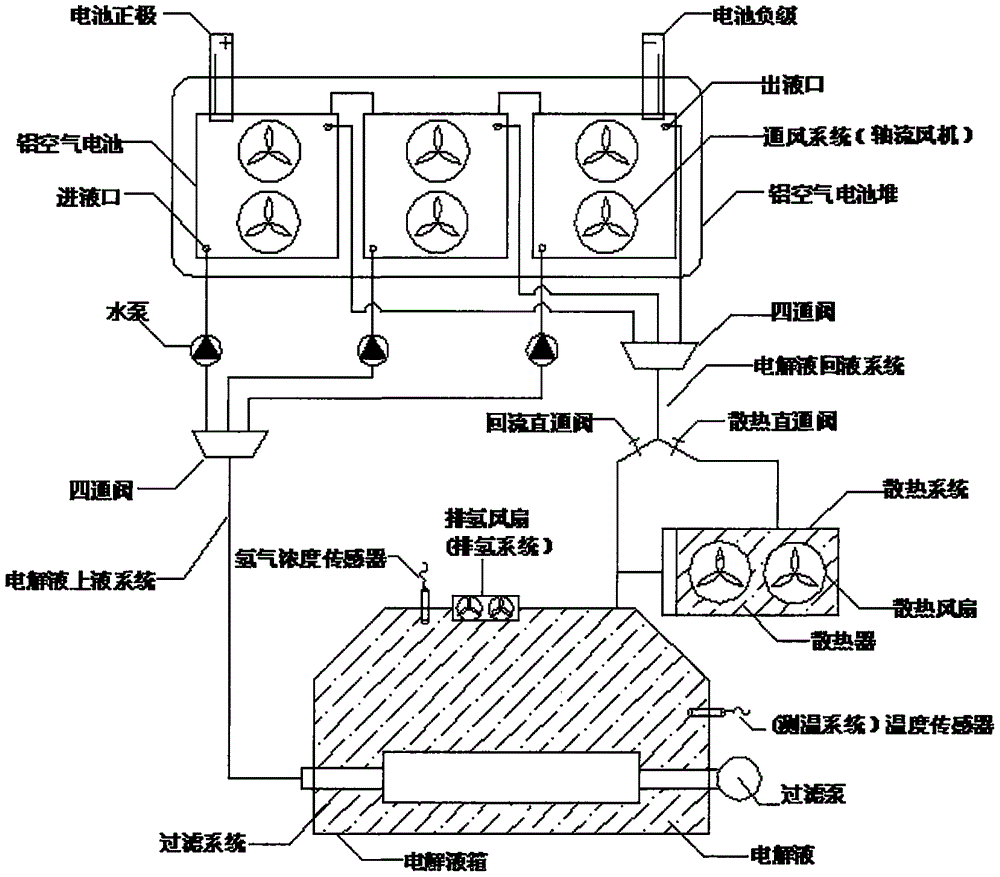 基于PLC的铝空气电池管理控制系统的制作方法