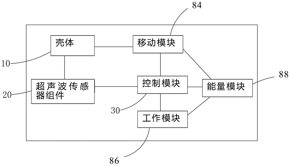 自移动设备的制作方法