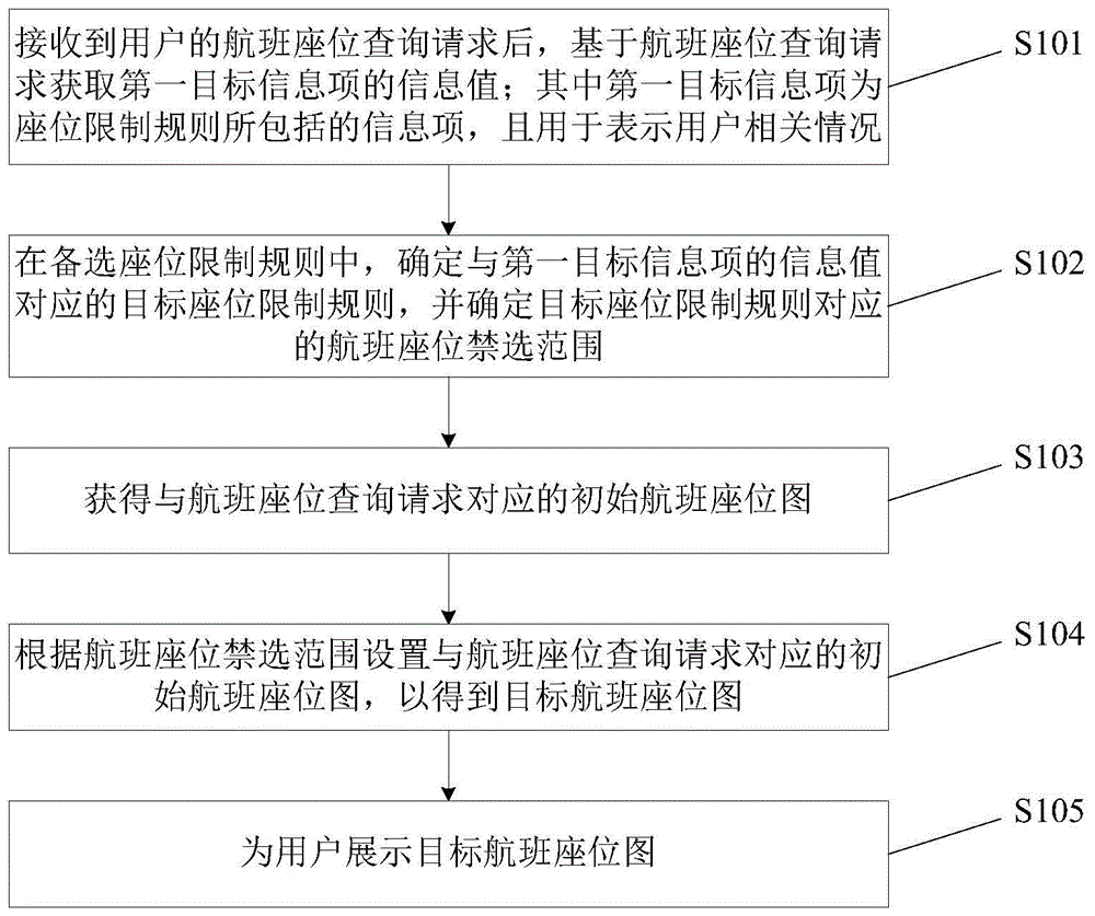 航班座位的查询方法及装置、航班座位的预订方法及装置与流程