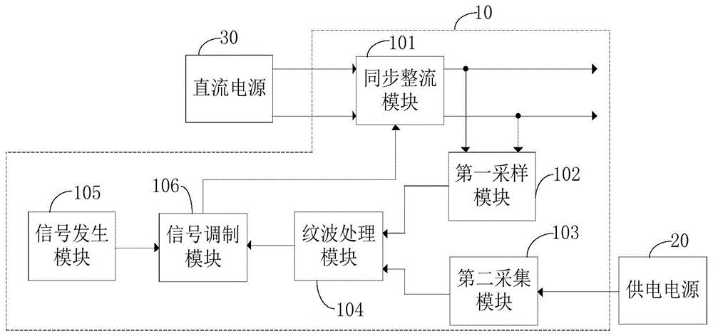 不规则纹波有源补偿电路及供电系统的制作方法