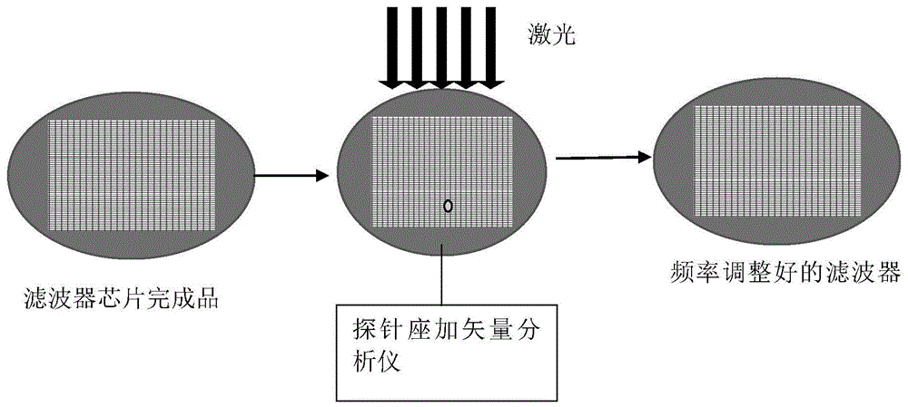 一种调整滤波器频率的装置以及滤波器芯片的制作方法