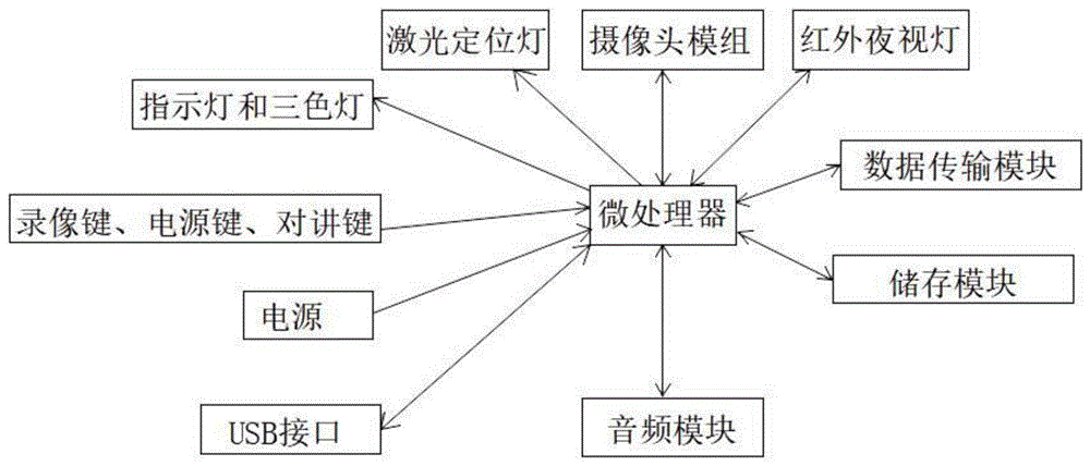 带对讲功能的无线摄像头的制作方法