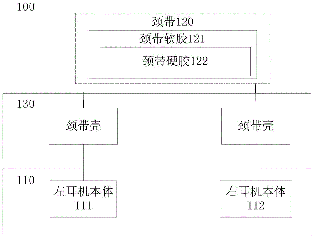 一种颈环式耳机的制作方法