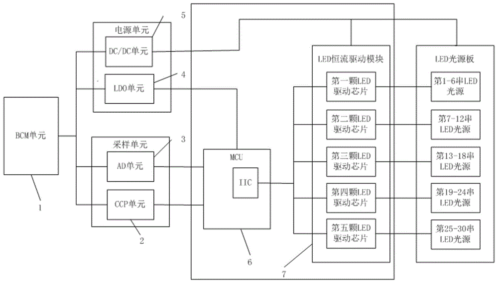 一种基于IIC网络的动态后组合灯的制作方法