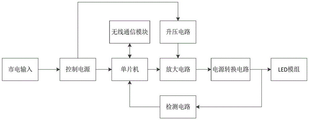 一种LED路灯控制电路的制作方法